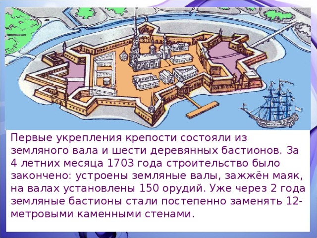 План петропавловской крепости