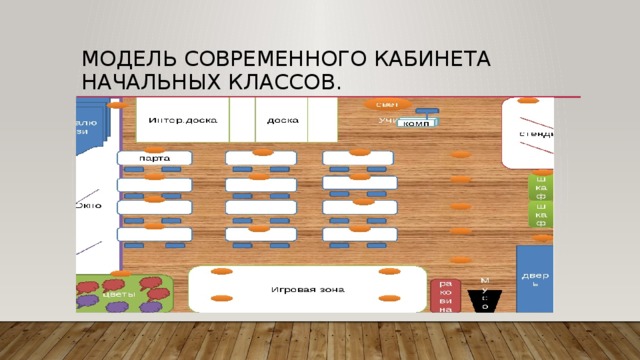 Проект предметно развивающая среда кабинета начальной школы