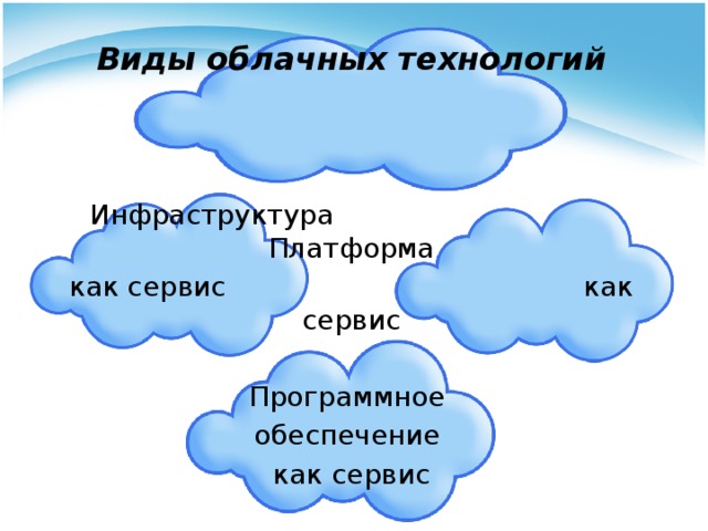 Проект облачные технологии 10 класс