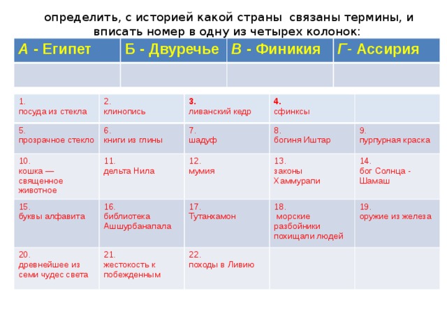 Определите расположение указанных вами стран на схеме и впишите в пустые