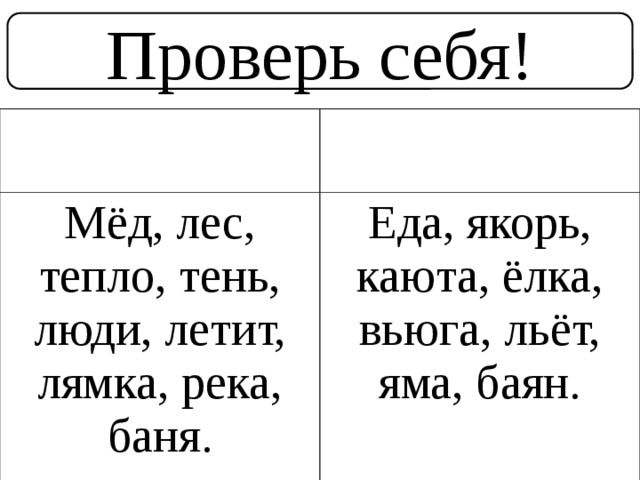 Проверь себя! 1 ЗВУК 2 ЗВУКА Мёд, лес, тепло, тень, люди, летит, лямка, река, баня. Еда, якорь, каюта, ёлка, вьюга, льёт, яма, баян. 