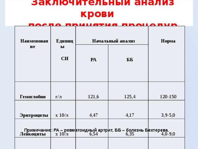 Ca125 онкомаркер расшифровка норма. Анализ си 125. BB норма. CA-125 показатель единицы 144. Ca125 норма 63 процента.