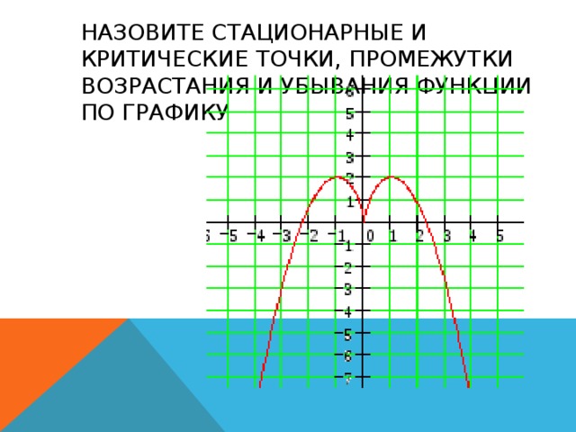 Презентация стационарные и критические точки функции