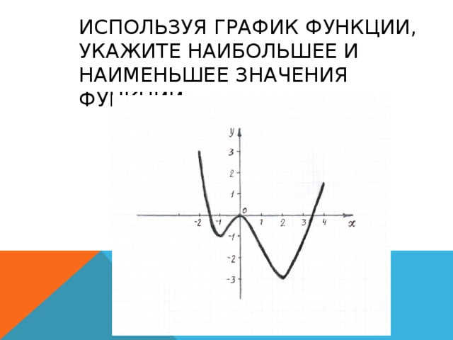 Найдите наименьшее значение функции y 10x ln