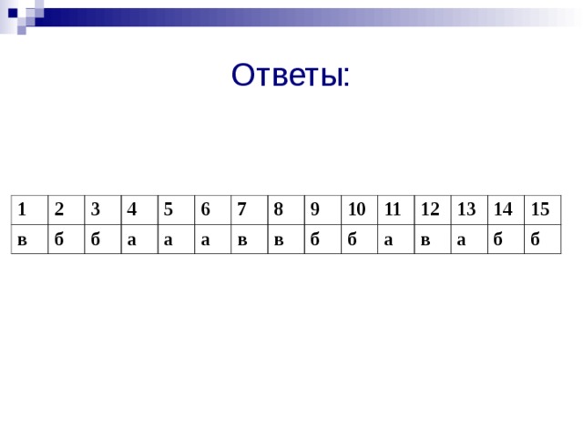 Ответы: 1 в 2 3 б 4 б 5 а а 6 а 7 8 в в 9 б 10 б 11 а 12 13 в а 14 15 б б 