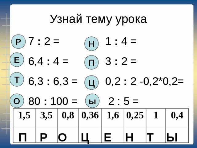 Узнай тему урока 7 : 2 = 1 : 4 = 6,4 : 4 = 3 : 2 = 6,3 : 6,3 = 0,2 : 2 -0,2*0,2= 80 : 100 = 2 : 5 = Р Н Е П Т Ц ы О 1,5 3,5 0,8 0,36 1,6 0,25 1 0,4 Р О Ц Е Н Т Ы П 