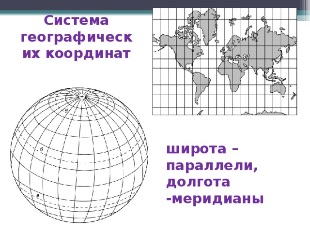 Система географических координат широта – параллели, долгота -меридианы  