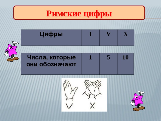 Нумерация 3 класс презентация. Римская нумерация 5 класс презентация. Римская нумерация чисел таблица. Римская нумерация 4 класс презентация. Римские цифры задания.