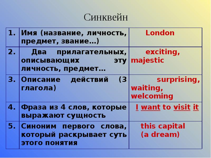 Синквейн. Синквейн на английском языке. Примеры синквейна на английском языке. Синквейн на уроке английского.