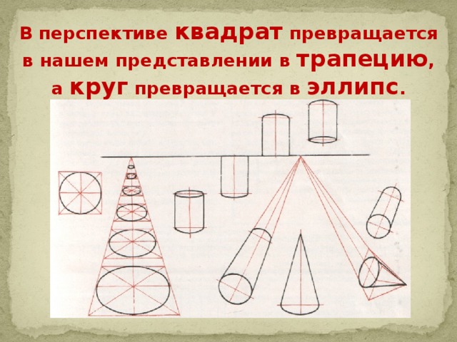 Рисунок с основами перспективы рабочая программа