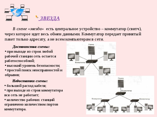 Как называется устройство позволяющее объединить компьютеры в локальную сеть по схеме звезда и