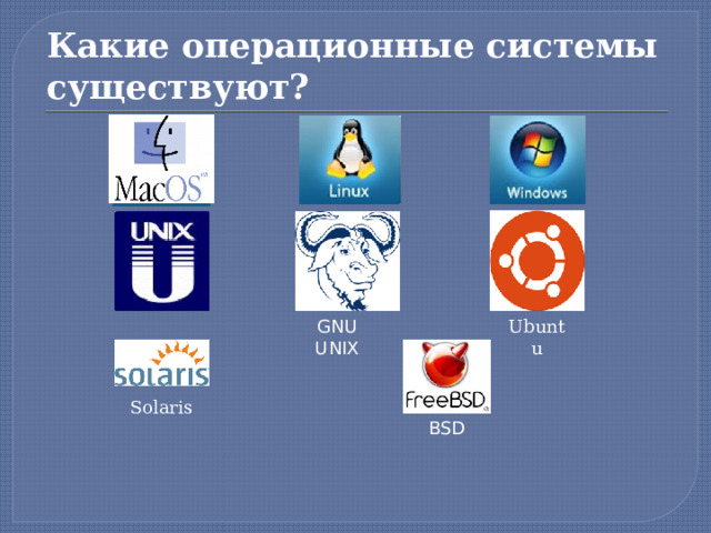 Какие операционные системы существуют? GNU Ubuntu UNIX Solaris BSD  