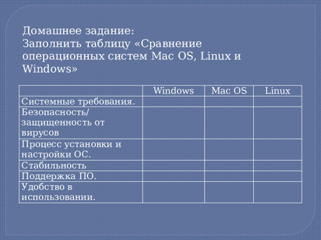 Домашнее задание: Заполнить таблицу «Сравнение операционных систем Mac OS, Linux и Windows»   Windows Системные требования.   Mac OS Безопасность/защищенность от вирусов Процесс установки и настройки ОС. Linux         Стабильность         Поддержка ПО.     Удобство в использовании.               