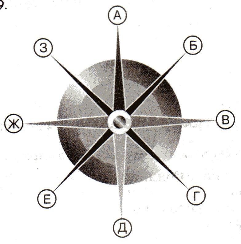 Какие стороны горизонта обозначены буквами. Стороны горизонта проверочная. Обозначение сторон горизонта. Направления сторон горизонта 5 класс география. Стороны горизонта тест.