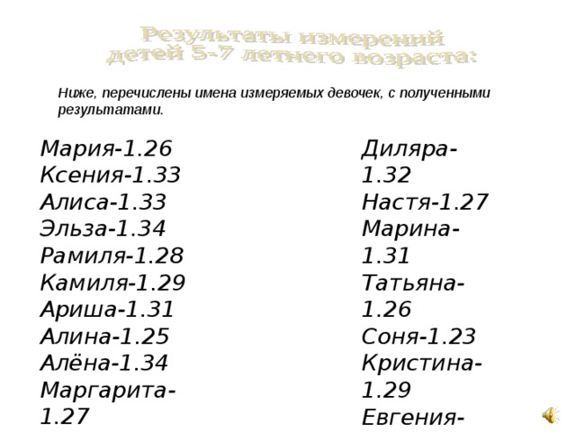 Ниже, перечислены имена измеряемых девочек, с полученными результатами. Мария-1.26 Ксения-1.33 Алиса-1.33 Эльза-1.34 Рамиля-1.28 Камиля-1.29 Ариша-1.31 Алина-1.25 Алёна-1.34 Маргарита-1.27  Диляра-1.32 Настя-1.27 Марина-1.31 Татьяна-1.26 Соня-1.23 Кристина-1.29 Евгения-1.24 Александра-1.33 Алсу-1.32 Елена-1.35  