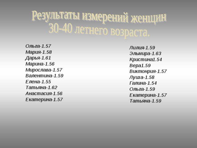 Ольга-1.57 Мария-1.58 Дарья-1.61 Марина-1.56 Мирослава-1.57 Валентина-1.59 Елена-1.55 Татьяна-1.62 Анастасия-1.56 Екатерина-1.57 Лилия-1.59 Эльмира-1.63 Кристина1.54 Вера1.59 Виктонрия-1.57 Луиза-1.58 Галина-1.54 Ольга-1.59 Екатерина-1.57 Татьяна-1.59 