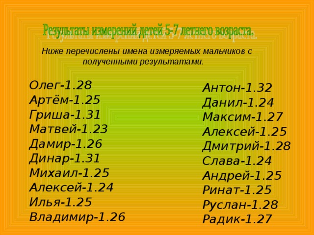 Ниже перечислены имена измеряемых мальчиков с  полученными результатами. Олег-1.28 Артём-1.25 Гриша-1.31 Матвей-1.23 Дамир-1.26 Динар-1.31 Михаил-1.25 Алексей-1.24 Илья-1.25 Владимир-1.26 Антон-1.32 Данил-1.24 Максим-1.27 Алексей-1.25 Дмитрий-1.28 Слава-1.24 Андрей-1.25 Ринат-1.25 Руслан-1.28 Радик-1.27  