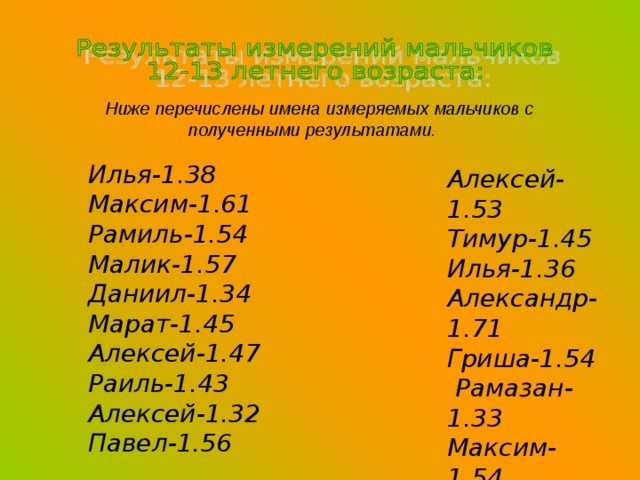 Ниже перечислены имена измеряемых мальчиков с  полученными результатами. Илья-1.38 Максим-1.61 Рамиль-1.54 Малик-1.57 Даниил-1.34 Марат-1.45 Алексей-1.47 Раиль-1.43 Алексей-1.32 Павел-1.56   Алексей-1.53 Тимур-1.45 Илья-1.36 Александр-1.71  Гриша-1.54  Рамазан-1.33 Максим-1.54 Павел-1.48 Артём-1.57 Владислав-1.32  