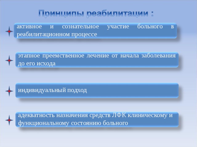 активное и сознательное участие больного в реабилитационном процессе этапное преемственное лечение от начала заболевания до его исхода индивидуальный подход адекватность назначения средств ЛФК клиническому и функциональному состоянию больного 