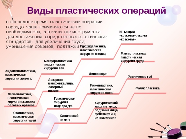 Пластическая хирургия презентация