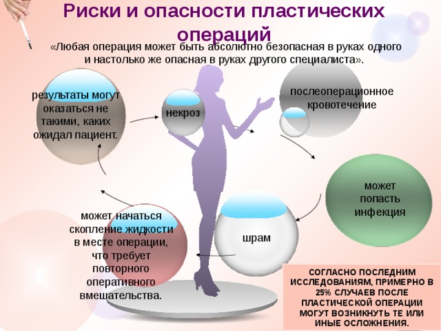 Пластическая хирургия презентация