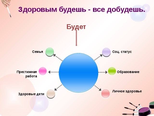 Мода и здоровье проект