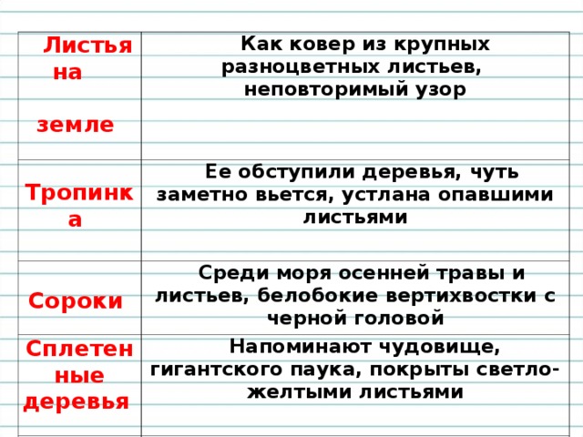 Сочинение по картине остроухова золотая. Как правильно писать сочинение 2 класс Остроухов. Контрольное списывание 2 класс Золотая осень по картине Остроухова. Сочинение тело картинеостроуховат. Сочинение по картине 2 класс Остроухова самое простое.