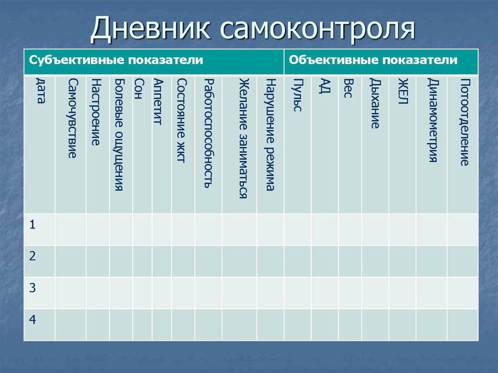 Образец дневника самоконтроля