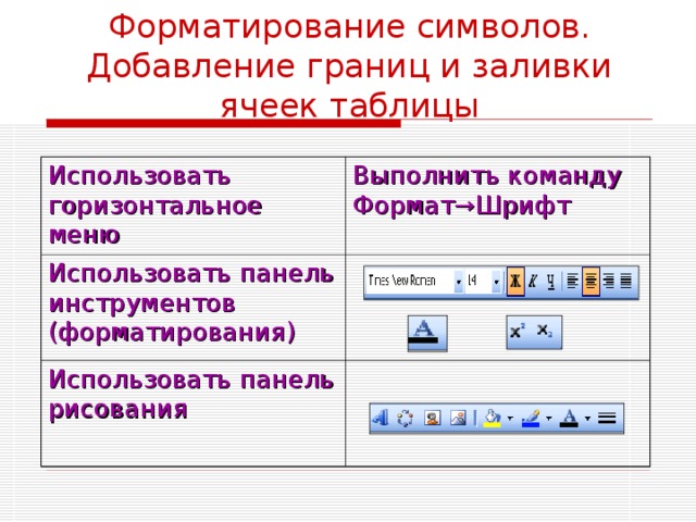 Команда формат шрифт. Панель инструментов форматирование. Панель форматирования символов. Форматирование символов таблица.