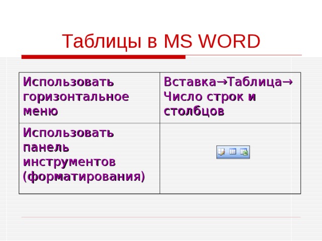 Таблицы в MS WORD Использовать горизонтальное меню Вставка →Таблица→ Число строк и столбцов Использовать панель инструментов (форматирования)
