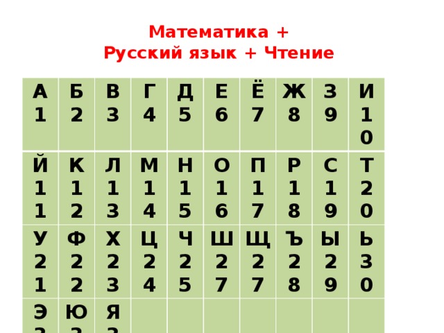 Математика +  Русский язык + Чтение А 1 Б Й 2 К 11 В У 12 3 Г Л 21 Ф Э 13 31 Ю 22 4 М Х Д 14 32 Н Ц 23 Я Е 5 24 33 О 6 15 Ч Ё 16 П 7 Ж 25 Ш Р 17 27 8 З Щ 18 9 С И Ъ 27 Т 19 10 28 Ы 20 29 Ь 30 