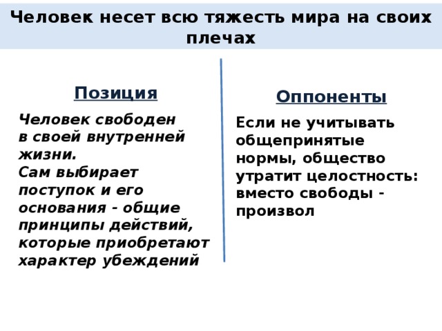 Человек несет всю тяжесть мира на своих плечах Позиция  Человек свободен в своей внутренней жизни. Сам выбирает поступок и его основания - общие принципы действий, которые приобретают характер убеждений Оппоненты  Если не учитывать общепринятые нормы, общество утратит целостность: вместо свободы - произвол 