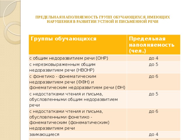 Общий план методической работы на учебный год логопеда в школе