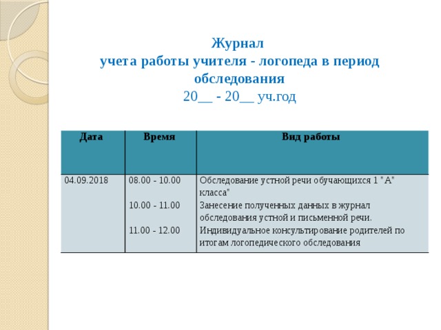 Журнал консультаций логопеда с родителями заполненный образец