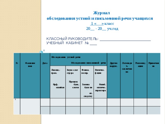 Журнал первичного обследования детей логопедом доу образец