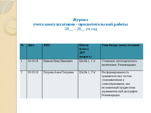 Журнал консультаций дефектолога с родителями в школе заполненный образец