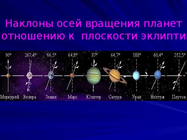 Оси плоскости орбиты. Наклон оси вращения планет. Вращение планет вокруг своей оси. Наклон оси к плоскости орбиты планет солнечной системы. Оси вращения планет солнечной системы.