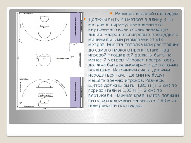 Размер площадки. Размеры площадки должны быть. Минимальные Размеры игровых площадок. Игровая площадка (Размеры и название линий). Максимально допустимые Размеры игровой площадки.