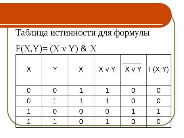 Таблица истинности функции f