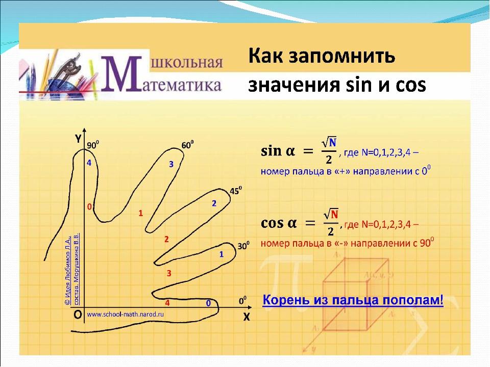 Синусы косинусы тангенсы рисунок