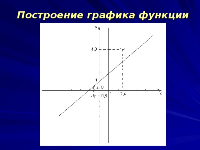 Построение графика функции 