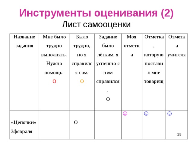 Какими могут быть требования к оценке проектов и к самооценке