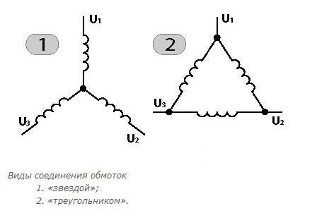 Схема обмотки звезда и треугольник