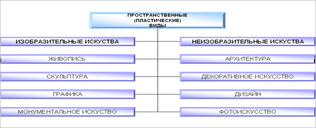 Пространство и время в кино 8 класс изо презентация