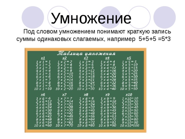 Как понять краткий