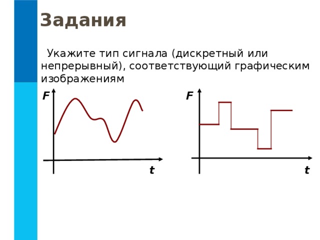 Сигналы и их классификация дискретный сигнал в информатике 7 класс