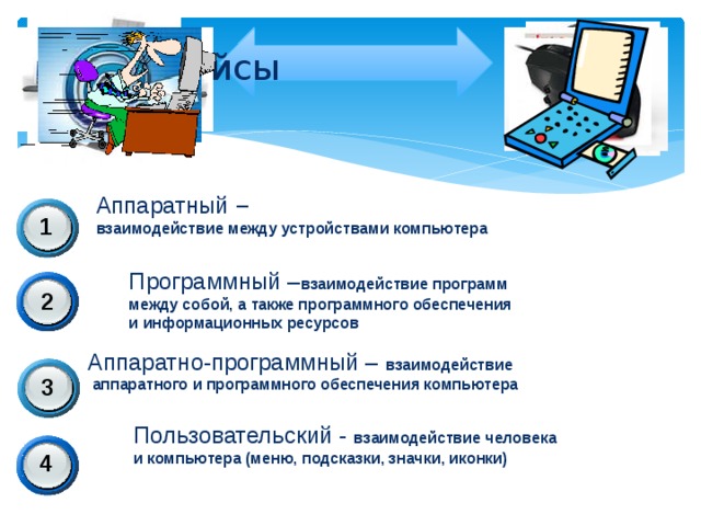 Программное обеспечение информатика 7. Средства взаимодействия аппаратного и программного обеспечения. Взаимодействие аппаратного и программного обеспечения. Взаимосвязь аппаратного и программного обеспечения компьютера. Взаимосвязь между аппаратным и программным обеспечением компьютера..