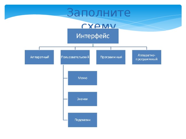 Пользовательский интерфейс схема