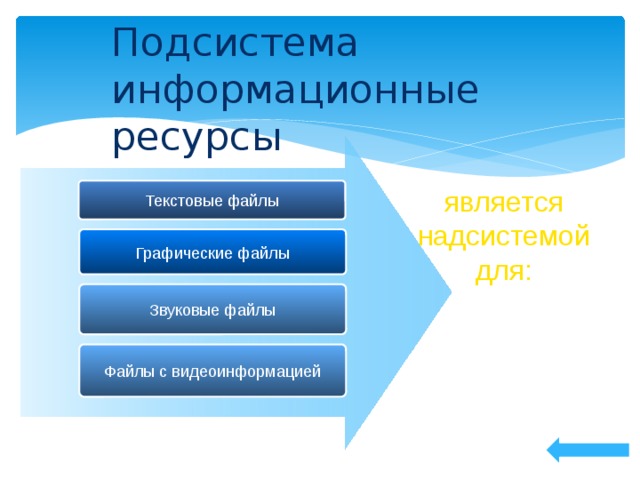 Презентация 11 класс информатика информационные ресурсы