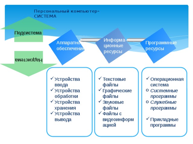 Ресурсы устройства